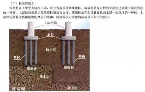 根的意思 地基種類